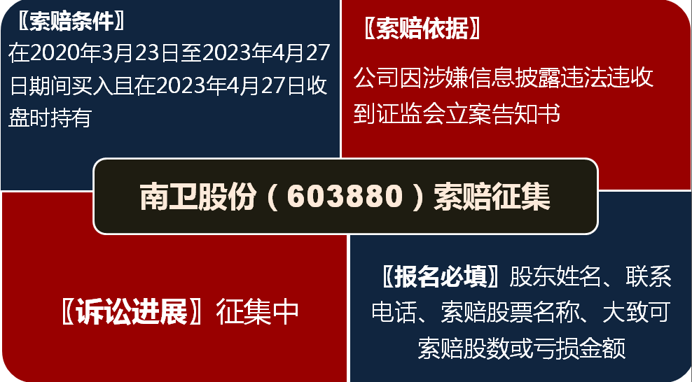 南卫股份 (603880).png